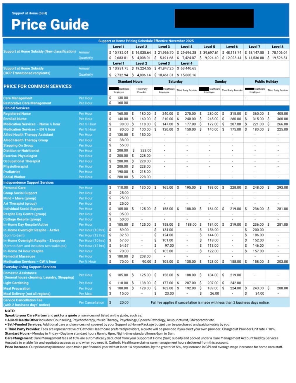 Aged care pricing
